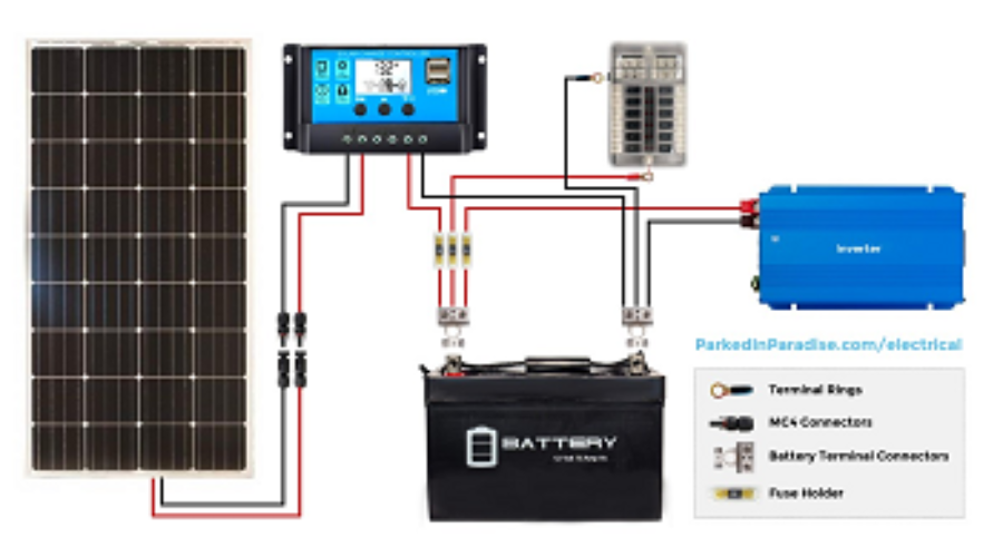Takarékos és környezetkímélő kempingezés – solar panel rendszer a Camp Shopnál